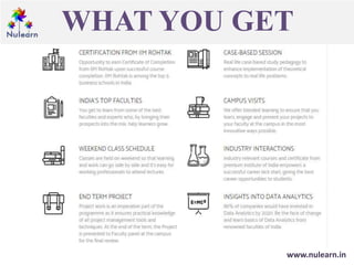 WHAT YOU GET
www.nulearn.in
 