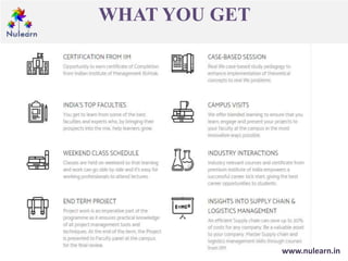 WHAT YOU GET
www.nulearn.in
 