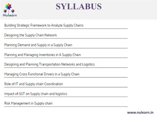 SYLLABUS
www.nulearn.in
 