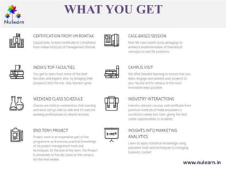 WHAT YOU GET
www.nulearn.in
 