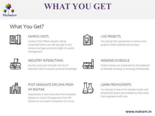 WHAT YOU GET
www.nulearn.in
 