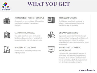 WHAT YOU GET
www.nulearn.in
 