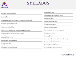 SYLLABUS
www.nulearn.in
 