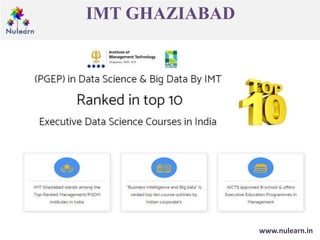 IMT GHAZIABAD
www.nulearn.in
 