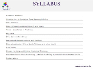 SYLLABUS
www.nulearn.in
 
