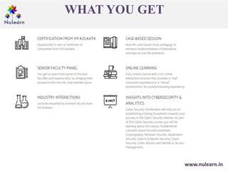 WHAT YOU GET
www.nulearn.in
 