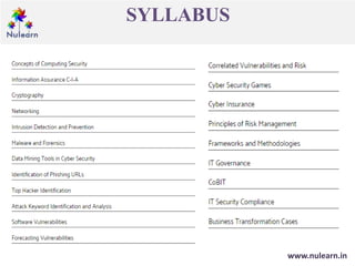 SYLLABUS
www.nulearn.in
 