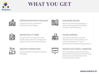 WHAT YOU GET
www.nulearn.in
 