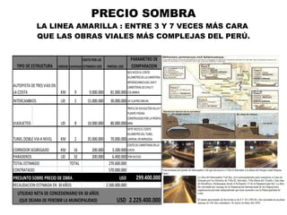 PRECIO SOMBRA LA LINEA AMARILLA : ENTRE 3 Y 7 VECES MÁS CARA  QUE LAS OBRAS VIALES MÁS COMPLEJAS DEL PERÚ. 