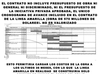 EL CONTRATO NO INCLUYE PRESUPUESTO DE OBRA NI GENERAL NI DISCRIMINADO, NI EL PRESUPUESTO DE LA INICIATIVA PRIVADA APROBADA, EL UNICO CRONOGRAMA DE AVANCE INCLUIDO EN EL CONTRATO DE LA LINEA AMARILLA (OBRA DE 570 MILLONES DE DOLARES), NO ES VALORIZADO ESTO PERMITIRIA CARGAR LOS COSTOS DE LA OBRA A LOS ULTIMOS 36 MESES, CON LO QUE  LA LINEA AMARILLA EN REALIDAD  SE CONSTRUIRIA SOLO DESPUES DE INICIAR EL COBRO DEL PEAJE. 