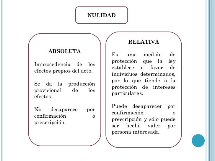 Nulidades en derecho electoral Nulidades en derecho electoral
