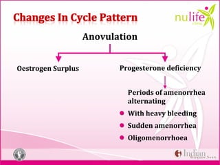 Nulife module 2 menopause basics edited | PPT