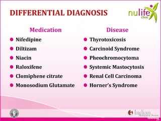 24
DIFFERENTIAL DIAGNOSIS
Medication
Nifedipine
Diltizam
Niacin
Raloxifene
Clomiphene citrate
Monosodium Glutamate
Disease
Thyrotoxicosis
Carcinoid Syndrome
Pheochromocytoma
Systemic Mastocytosis
Renal Cell Carcinoma
Horner’s Syndrome
Meeta
 