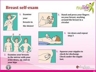 26
Breast self-exam
1. Examine
your
breasts in
the shower
2. Examine your breasts
in the mirror with your
arms down, up, and on
your hips
3. Stand and press your fingers
on your breast, working
around the breast in a
circular
4. Lie down and repeat
step 3
5. Squeeze your nipples to
check for discharge.
Check under the nipple
last.
 