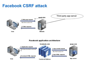 Facebook CSRF attack
Third party app server
 