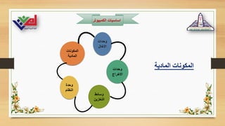 ‫الكمبيوت‬ ‫اساسيات‬
‫ر‬
‫المادية‬ ‫المكونات‬
‫وحدات‬
‫االخال‬
‫المكونات‬
‫المادية‬
‫وحدات‬
‫االخراج‬
‫وحدة‬
‫النظام‬
‫وسائط‬
‫التخزين‬
 