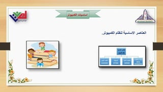 ‫الكمبيوت‬ ‫اساسيات‬
‫ر‬
‫الكمبيوتر‬ ‫لنظام‬ ‫االساسية‬ ‫العناصر‬
.
 