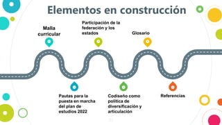25
1 3 5
6
4
2
Malla
curricular
Participación de la
federación y los
estados Glosario
Pautas para la
puesta en marcha
del plan de
estudios 2022
Codiseño como
política de
diversificación y
articulación
Referencias
Elementos en construcción
 