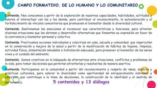 39
Contenido. Nos conocemos a partir de la exploración de nuestras capacidades, habilidades, actitudes y
valores al interactuar con las y los demás, para contribuir al reconocimiento, la autovaloración y el
fortalecimiento de vínculos comunitarios que promuevan el bienestar desde la diversidad cultural.
Contenido. Gestionamos las emociones al reconocer sus características y funciones, para afrontar
diversas situaciones que las detonan y desarrollar alternativas que fomentan su expresión en favor de
la convivencia y bienestar personal y colectivo.
Contenido. Practicamos acciones individuales y colectivas en casa, escuela y comunidad, que repercuten
en la conservación y mejora de la salud a partir de la modificación de hábitos de higiene, limpieza,
actividad física, alimentación saludable e hidratación adecuada, para promover el bienestar de los seres
vivos y el cuidado del ambiente.
Contenido. Somos creativos en la búsqueda de alternativas ante situaciones, conflictos y problemas de
la vida, para tomar decisiones que permitan afrontarlas y resolverlas de manera asertiva.
Contenido. Participamos en la comunidad a partir del reconocimiento y respeto de ideas, saberes y
prácticas culturales, para valorar la diversidad como oportunidad de enriquecimiento individual y
colectivo, que contribuya a la toma de decisiones, la construcción de la identidad y el sentido de
pertenencia. 5 contenidos y 13 diálogos
CAMPO FORMATIVO. DE LO HUMANO Y LO COMUNITARIO
 