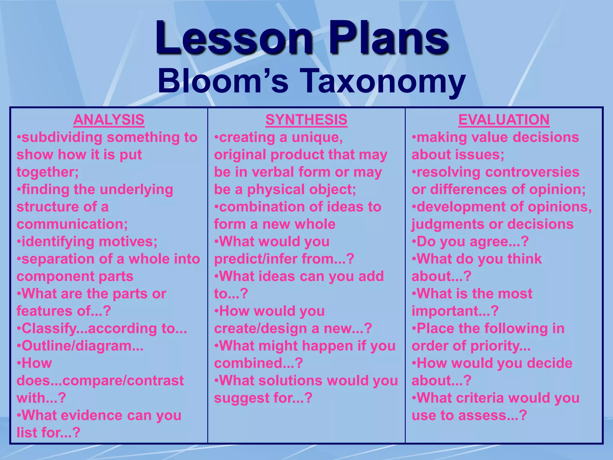 Lesson Plans
Bloom’s Taxonomy
ANALYSIS
•subdividing something to
show how it is put
together;
•finding the underlying
structure of a
communication;
•identifying motives;
•separation of a whole into
component parts
•What are the parts or
features of...?
•Classify...according to...
•Outline/diagram...
•How
does...compare/contrast
with...?
•What evidence can you
list for...?
SYNTHESIS
•creating a unique,
original product that may
be in verbal form or may
be a physical object;
•combination of ideas to
form a new whole
•What would you
predict/infer from...?
•What ideas can you add
to...?
•How would you
create/design a new...?
•What might happen if you
combined...?
•What solutions would you
suggest for...?
EVALUATION
•making value decisions
about issues;
•resolving controversies
or differences of opinion;
•development of opinions,
judgments or decisions
•Do you agree...?
•What do you think
about...?
•What is the most
important...?
•Place the following in
order of priority...
•How would you decide
about...?
•What criteria would you
use to assess...?
 