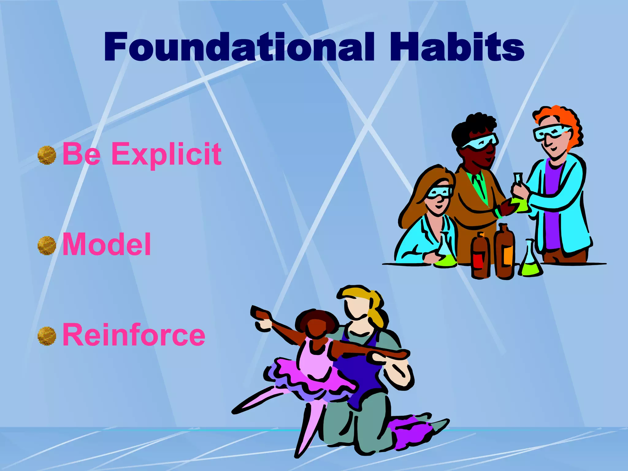 Foundational Habits
Be Explicit
Model
Reinforce
 