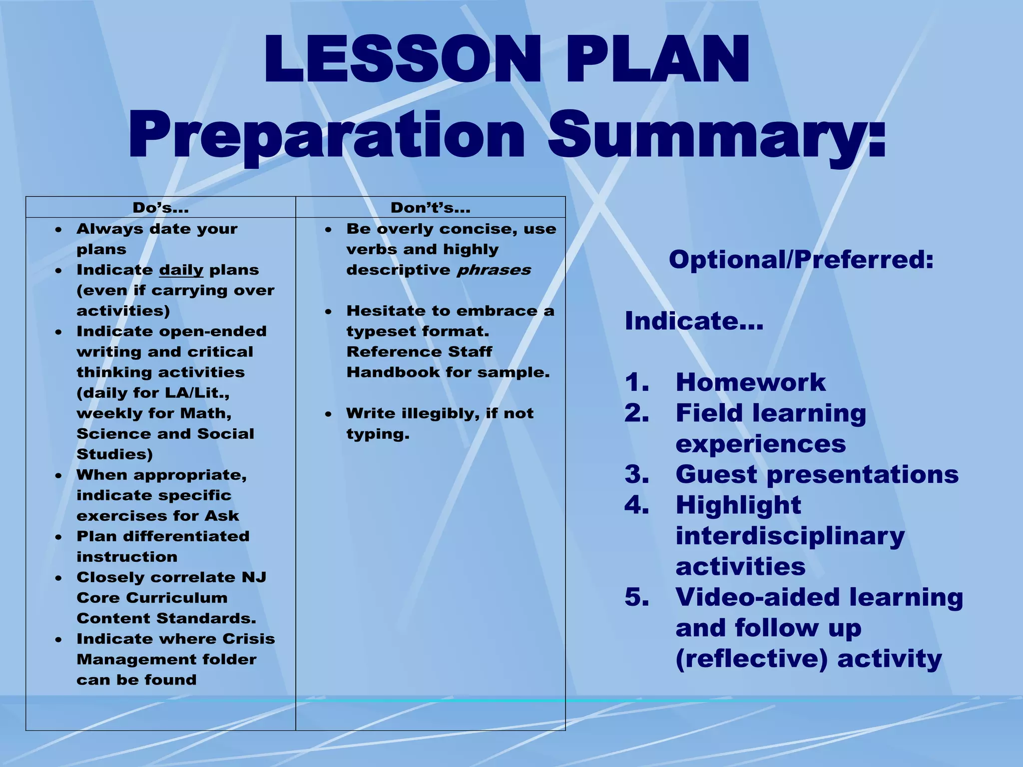 LESSON PLAN
Preparation Summary:
Do’s… Don’t’s…
 Always date your
plans
 Indicate daily plans
(even if carrying over
activities)
 Indicate open-ended
writing and critical
thinking activities
(daily for LA/Lit.,
weekly for Math,
Science and Social
Studies)
 When appropriate,
indicate specific
exercises for Ask
 Plan differentiated
instruction
 Closely correlate NJ
Core Curriculum
Content Standards.
 Indicate where Crisis
Management folder
can be found
 Be overly concise, use
verbs and highly
descriptive phrases
 Hesitate to embrace a
typeset format.
Reference Staff
Handbook for sample.
 Write illegibly, if not
typing.
Optional/Preferred:
Indicate…
1. Homework
2. Field learning
experiences
3. Guest presentations
4. Highlight
interdisciplinary
activities
5. Video-aided learning
and follow up
(reflective) activity
 