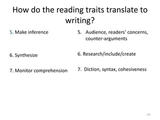 How do the reading traits translate to
writing?
5. Make inference
6. Synthesize
7. Monitor comprehension
5. Audience, readers’ concerns,
counter-arguments
6. Research/include/create
7. Diction, syntax, cohesiveness
128
 
