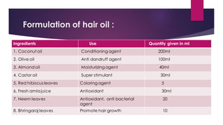 Formulation of hair oil :
Ingredients Use Quantity given in ml
1. Coconut oil Conditioning agent 200ml
2. Olive oil Anti dandruff agent 100ml
3. Almondoil Moisturizing agent 40ml
4. Castor oil Super stimulant 30ml
5. Red hibiscus leaves Coloring agent 5
6. Fresh amlajuice Antioxidant 30ml
7. Neem leaves Antioxidant, anti bacterial
agent
20
8. Bhringaraj leaves Promote hair growth 10
 