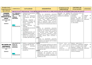 Proyecto de aprendizaje para nuestras aulas | PDF