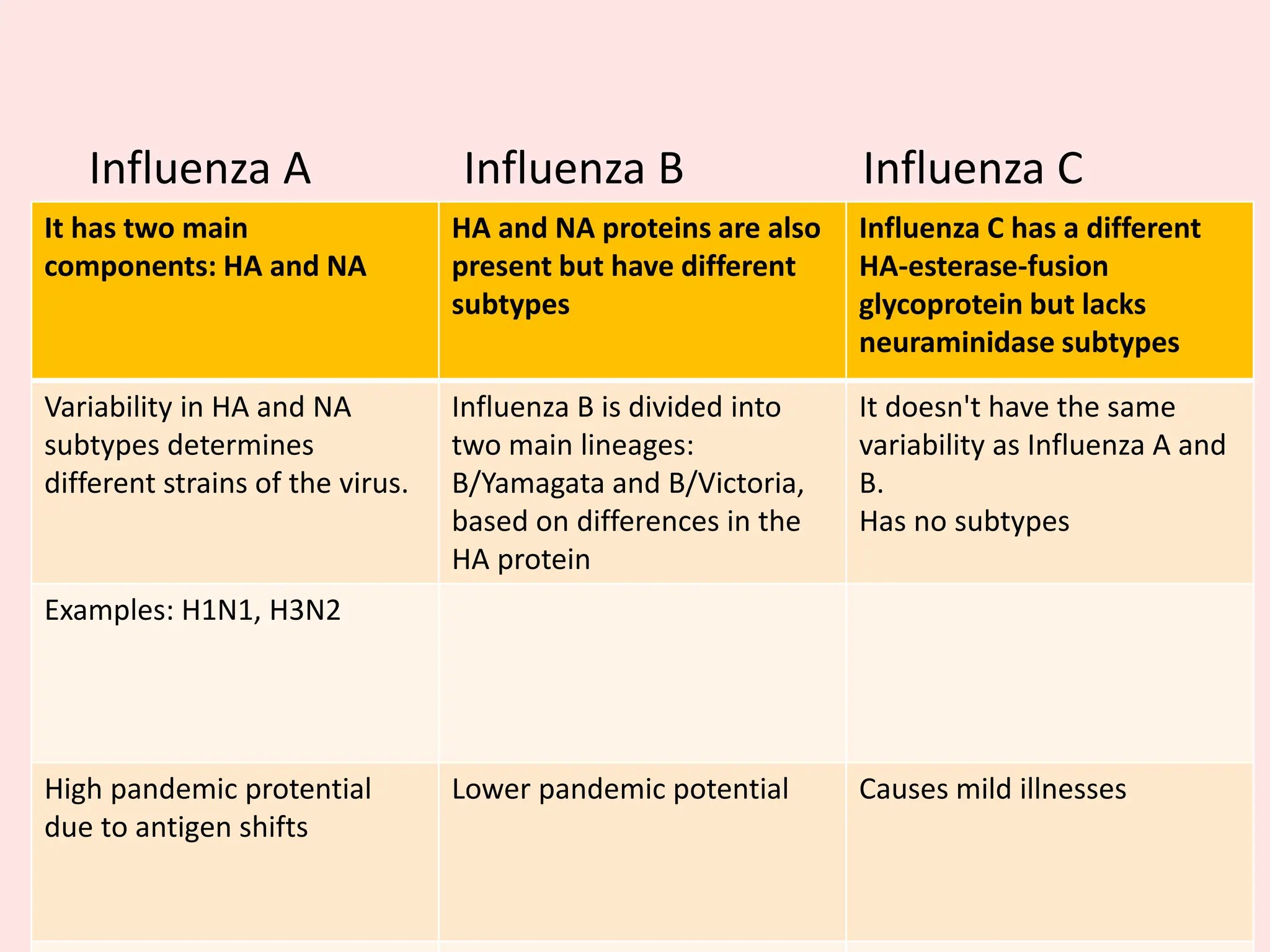 Antigenic structure of influenza virus, antigen drift and shift | PPTX
