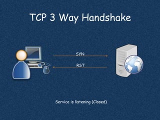 TCP 3 Way Handshake
SYN
RST
Service is listening (Closed)
 