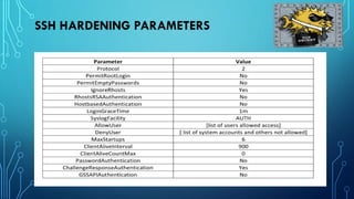 SSH HARDENING PARAMETERS
 