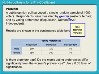 Null hypothesis for a Chi-Square Test of Independence | PPTX