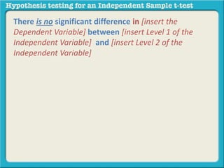 There is no significant difference in [insert the 
Dependent Variable] between [insert Level 1 of the 
Independent Variable] and [insert Level 2 of the 
Independent Variable] 
 