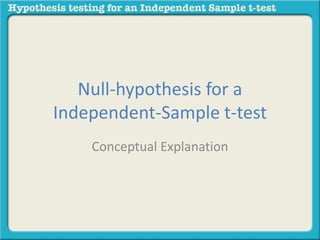 Null-hypothesis for a 
Independent-Sample t-test 
Conceptual Explanation 
 