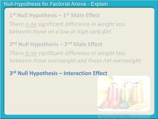 Null hypothesis for a Factorial ANOVA | PPTX