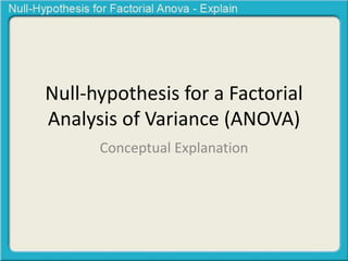 Null-hypothesis for a Factorial 
Analysis of Variance (ANOVA) 
Conceptual Explanation 
 