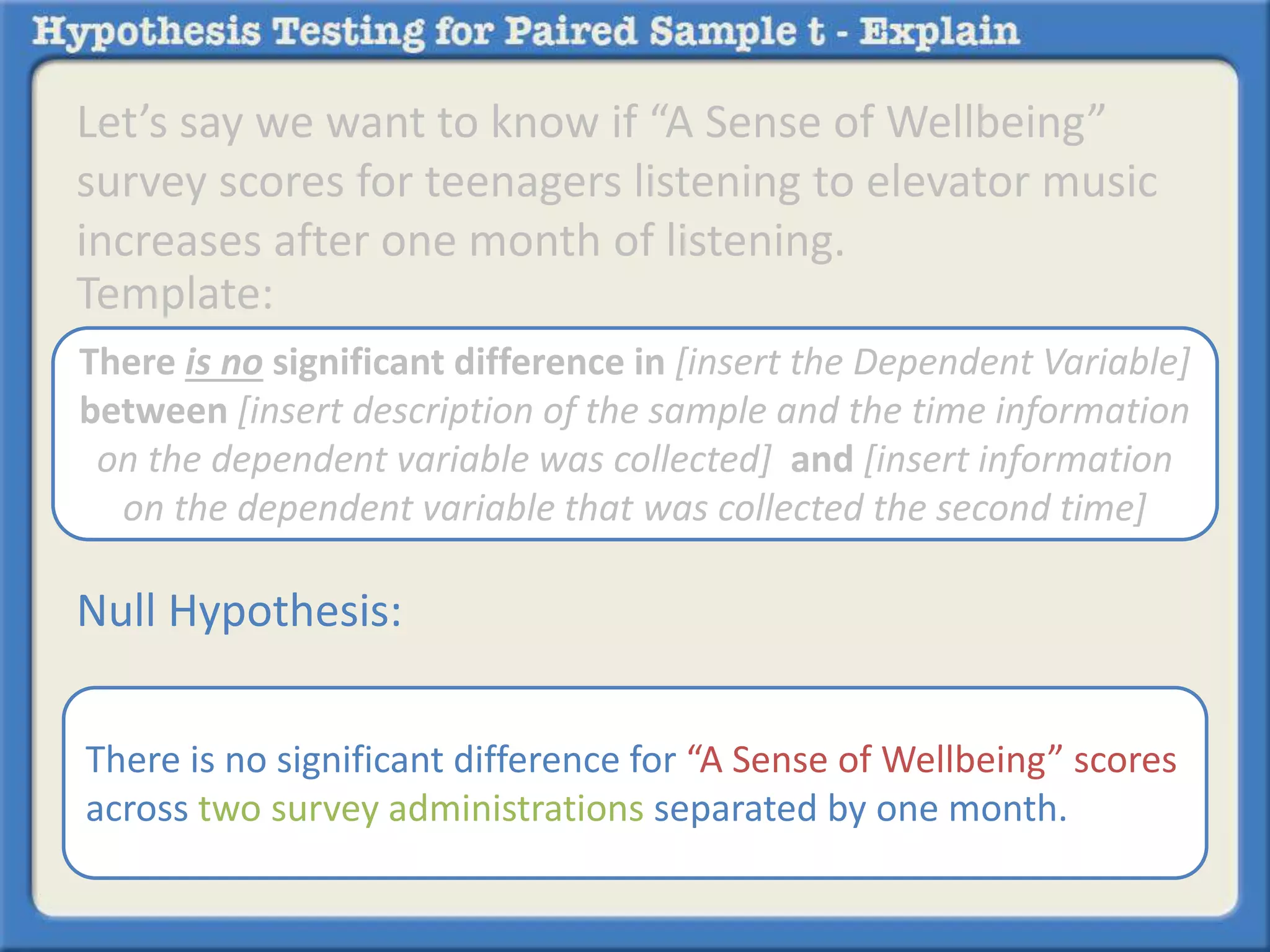 Let’s say we want to know if “A Sense of Wellbeing” 
survey scores for teenagers listening to elevator music 
increases after one month of listening. 
Template: 
There is no significant difference in [insert the Dependent Variable] 
between [insert description of the sample and the time information 
on the dependent variable was collected] and [insert information 
on the dependent variable that was collected the second time] 
Null Hypothesis: 
There is no significant difference for “A Sense of Wellbeing” scores 
across two survey administrations separated by one month. 
