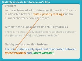 Problem 
You have been asked to determine if there is an inverse 
relationship between states' poverty rankingsand the 
number charter schools per capita. 
Template for a Spearman's Rho Null-Hypothesis 
There is no statistically significant relationship between 
the [insert variable] and [insert variable]. 
Null-hypothesis for this Problem 
There is no statistically significant relationship between 
[insert variable] and [insert variable]. 
 