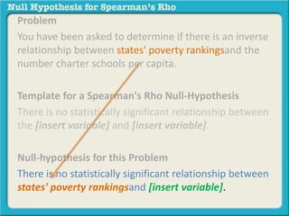 Problem 
You have been asked to determine if there is an inverse 
relationship between states' poverty rankingsand the 
number charter schools per capita. 
Template for a Spearman's Rho Null-Hypothesis 
There is no statistically significant relationship between 
the [insert variable] and [insert variable]. 
Null-hypothesis for this Problem 
There is no statistically significant relationship between 
states' poverty rankingsand [insert variable]. 
 