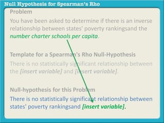 Problem 
You have been asked to determine if there is an inverse 
relationship between states' poverty rankingsand the 
number charter schools per capita. 
Template for a Spearman's Rho Null-Hypothesis 
There is no statistically significant relationship between 
the [insert variable] and [insert variable]. 
Null-hypothesis for this Problem 
There is no statistically significant relationship between 
states' poverty rankingsand [insert variable]. 
 