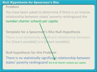 Problem 
You have been asked to determine if there is an inverse 
relationship between states' poverty rankingsand the 
number charter schools per capita. 
Template for a Spearman's Rho Null-Hypothesis 
There is no statistically significant relationship between 
the [insert variable] and [insert variable]. 
Null-hypothesis for this Problem 
There is no statistically significant relationship between 
states' poverty rankingsand the # of charter schools per capita. 
 