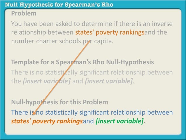 null hypothesis about poverty
