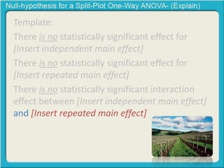 Template: 
There is no statistically significant effect for 
[Insert independent main effect] 
There is no statistically significant effect for 
[Insert repeated main effect] 
There is no statistically significant interaction 
effect between [Insert independent main effect] 
and [Insert repeated main effect] 
 