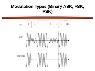 null-Introduction to Modulation and Demodulation-converted.pdf
