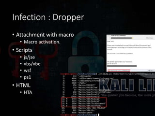 Infection : Dropper
• Attachment with macro
• Macro activation.
• Scripts
• js/jse
• vbs/vbe
• wsf
• ps1
• HTML
• HTA
 