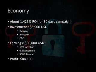 Economy
• About 1,425% ROI for 30 days campaign.
• Investment : $5,900 USD
• Delivery
• Infection
• C&C
• Earnings: $90,00...