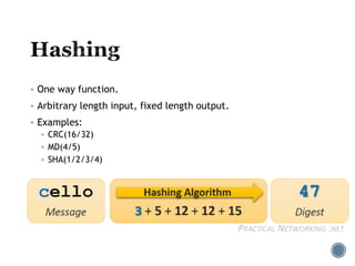  One way function.
 Arbitrary length input, fixed length output.
 Examples:
 CRC(16/32)
 MD(4/5)
 SHA(1/2/3/4)
 