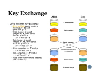  Diffie-Hellman Key Exchange
 Alice and Bob agree to use a
modulus p = 23 and
generator g = 5.
 Alice chooses a secret
integer a = 6, then sends
Bob A = ga mod p
 A = 56 mod 23 = 8
 Bob chooses a secret
integer b = 15, then sends
Alice B = gb mod p
 B = 515 mod 23 = 19
 Alice computes s = Ba mod p
 s = 196 mod 23 = 2
 Bob computes s = Ab mod p
 s = 815 mod 23 = 2
 Alice and Bob now share a secret
(the number 2).
 