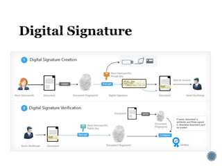 Basics of Cryptography